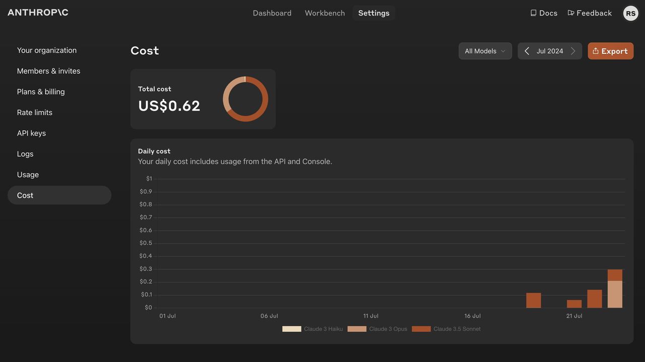 Dashboard UI Best Practices for Insightful Data Visualization