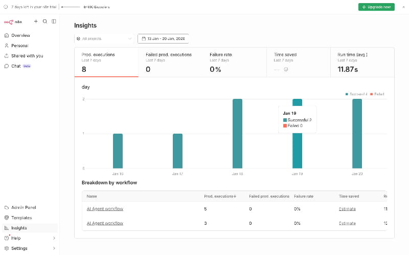 n8n Workflow Dashboard